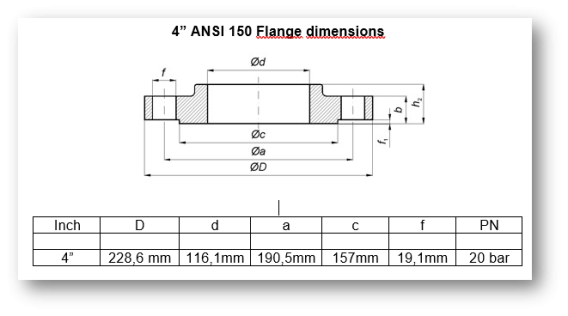 PROTECTOR-RED- VALVE-4 ANSI 150