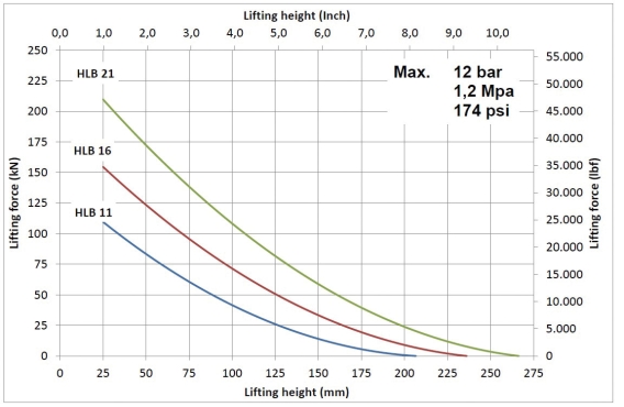 HEFKUSSEN HLB 16 12 BAR